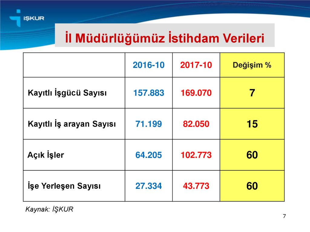 BURSA ÇALIŞMA VE İŞ KURUMU İL MÜDÜRLÜĞÜ ppt indir